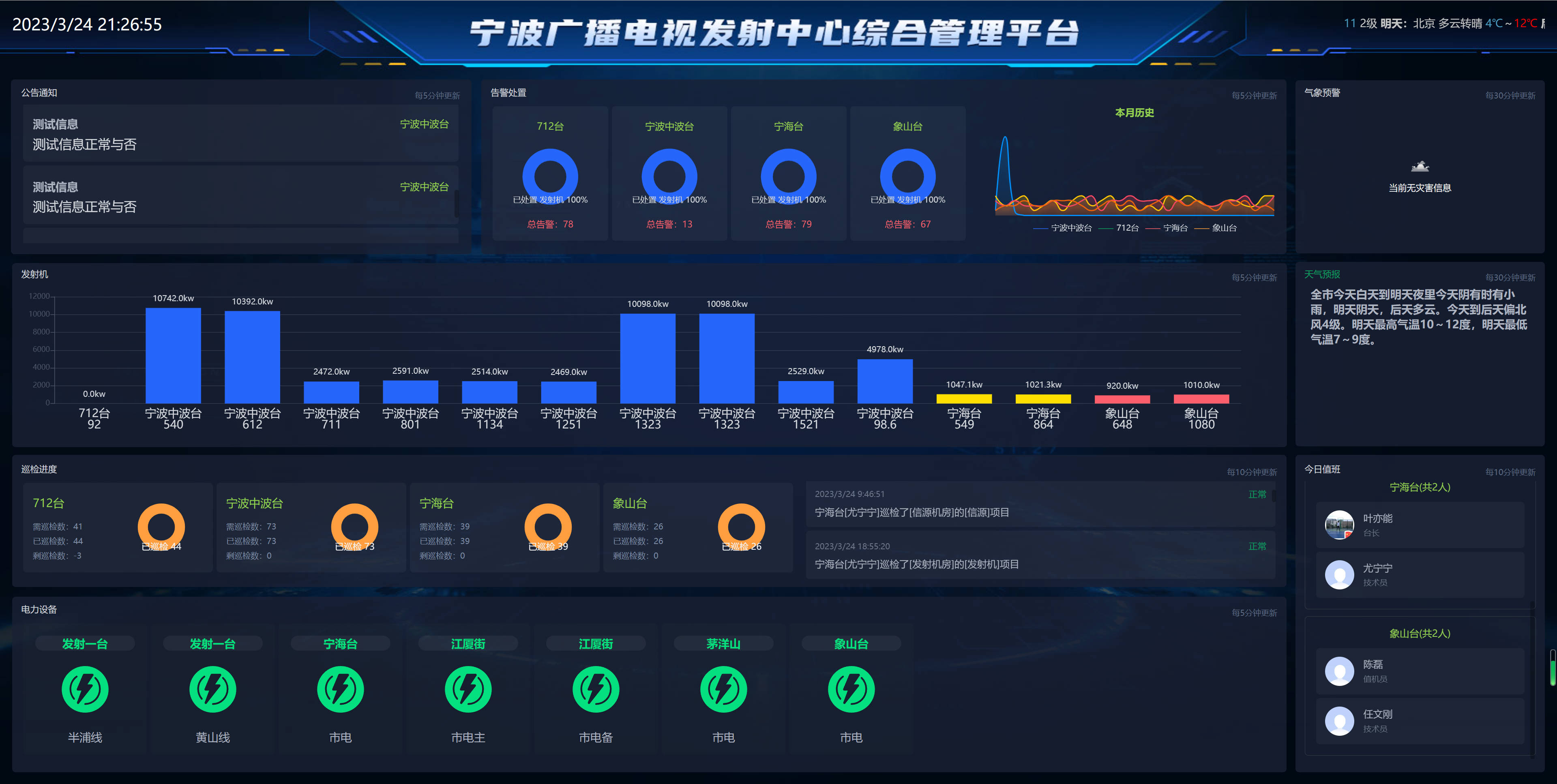 图1:BI数据大屏直观展示全中心运行态势 BI数据大屏